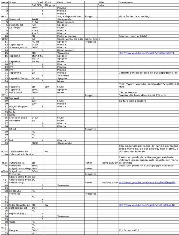 Serra Oseli boulders