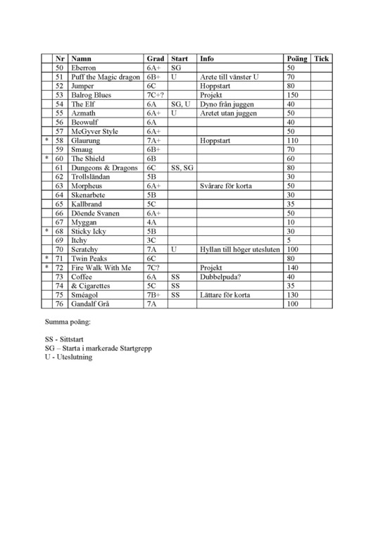 Fält 1 - Sektor Zoolander + Sektor Twin Peaks