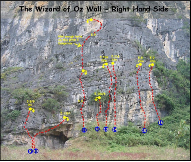 The Wizard of Oz Right