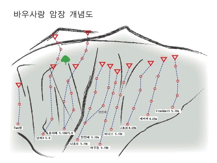 바우사랑암장(Main Wall)