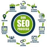 SEO Services