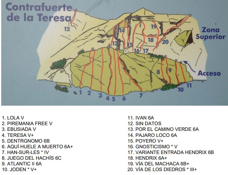 Contrafuerte de la teresa