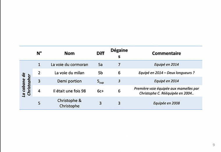La cabane de Christopher